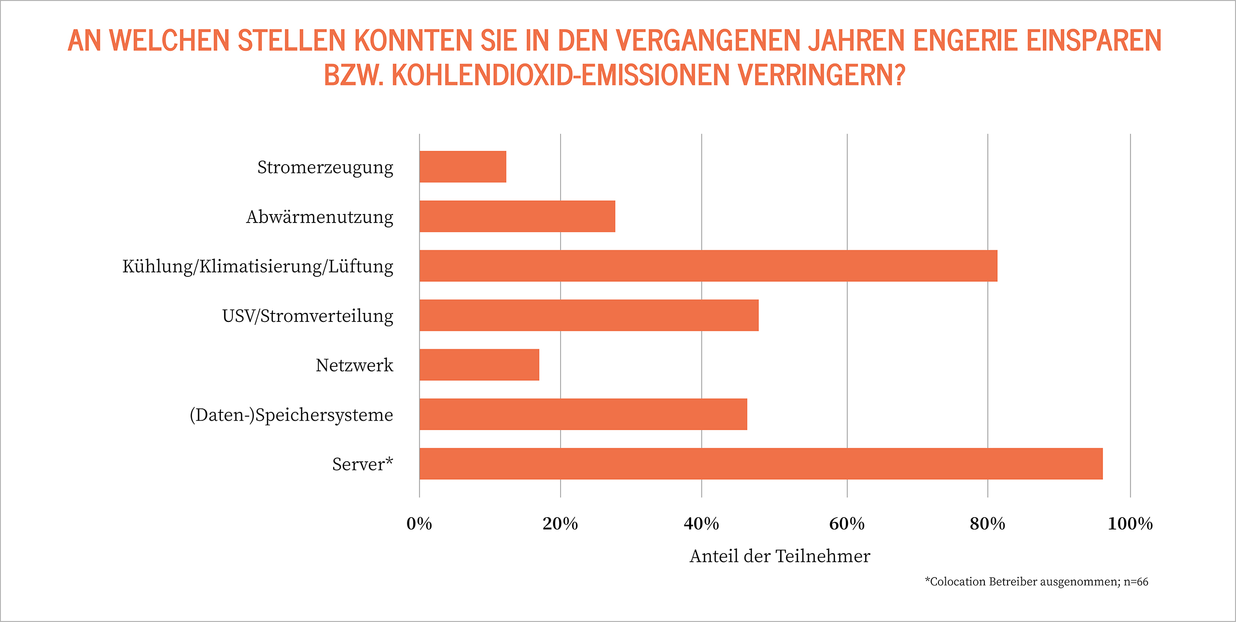 Maßnahmen der Verbesserungen zur Energieeffizienz