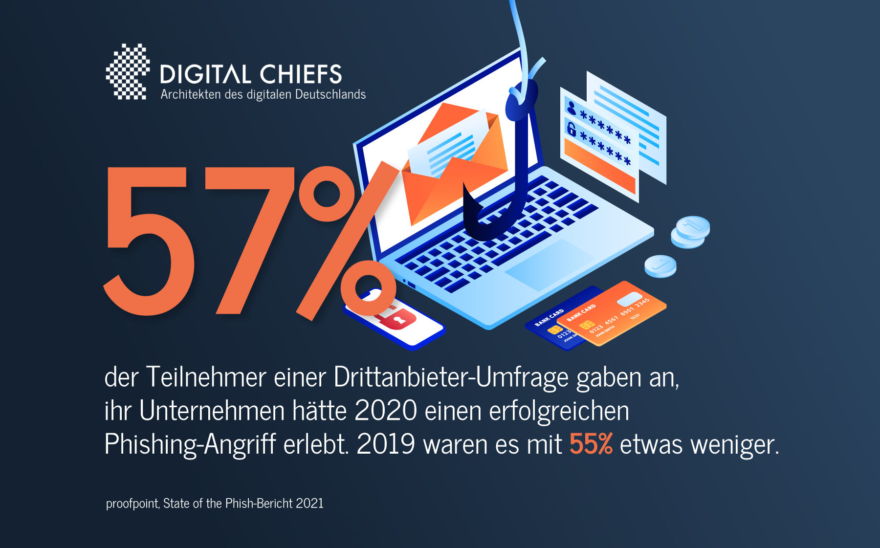 phishing-angriff-digital-chiefs